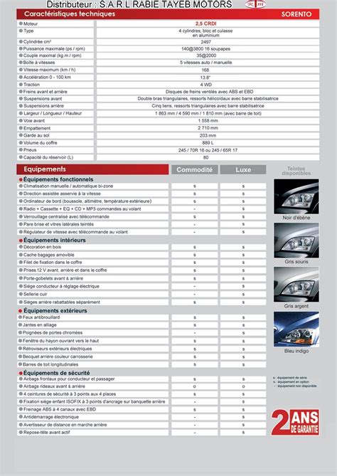 Fiche Technique Kia