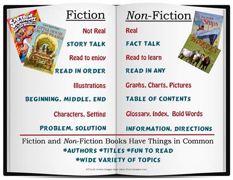 Fiction Vs Nonfiction Text In The Primary Grades Fiction Vs Nonfiction Worksheet 1st Grade - Fiction Vs.nonfiction Worksheet 1st Grade