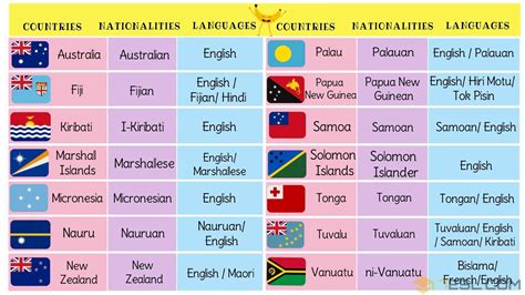 Fictional Language Of Oceania