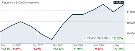 Microsoft's (MSFT-1.16%) stock price hit an