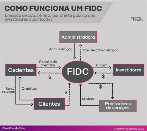 fidc