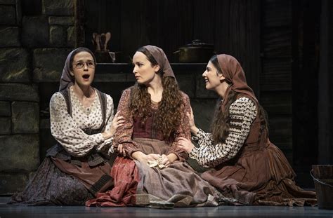 Fiddler On The Roof Play Summary