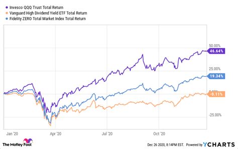 11 thg 1, 2022 ... How To Invest In REITs (Pros and Cons of Real