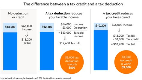 Fidelity Incorrect Deduction Reimbursement