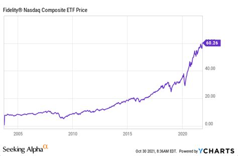 Q1 2025 EPS Estimate Trends. Current. $4.72. 1 Month Ago. $3.91. 3 