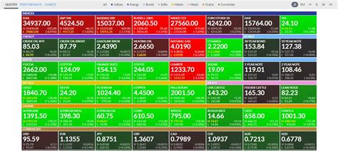 AASTOCKS.com offers stock analysis with 5-days forecast, 1 and live