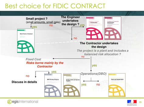 Fidic Dbo Contract