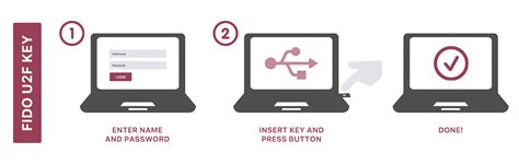 Fido U2f Security Key Mtrix