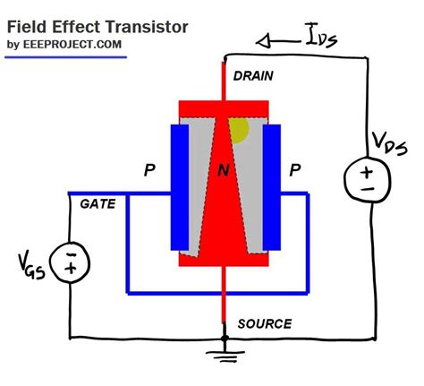 Field Effect Transistor Lab Manual