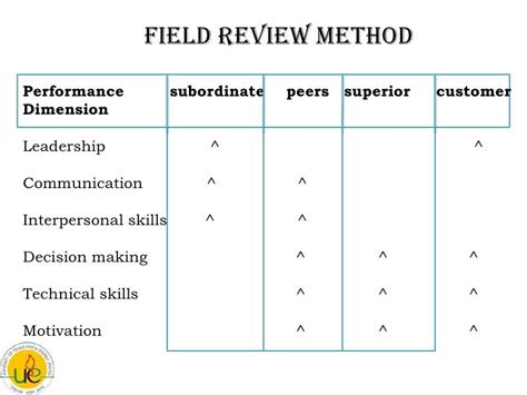 field review appraisal