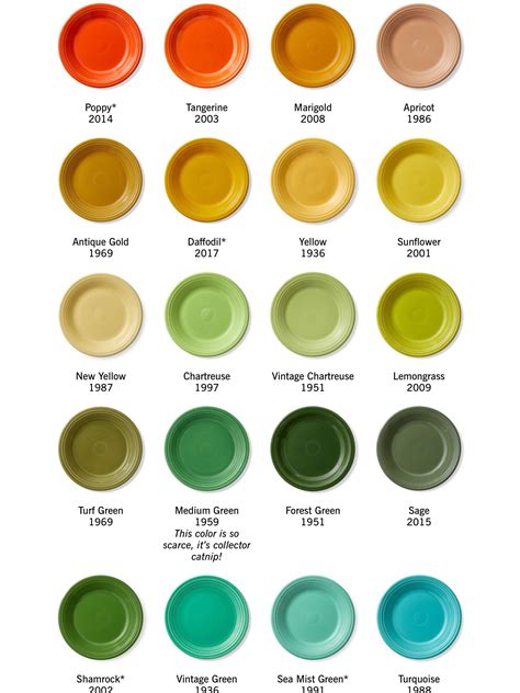 fiestaware colors