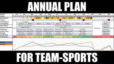 fifa the annual training plan