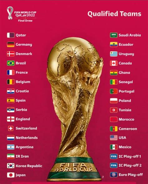 Fifa World Cup