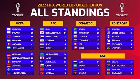 fifa world cup 2024 results standings