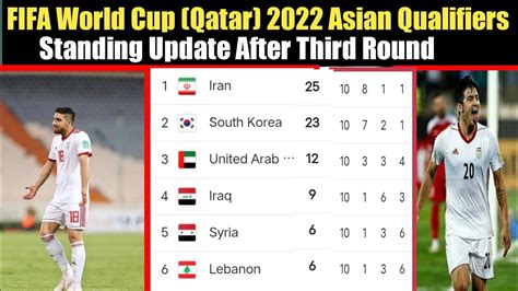 fifa world cup asian qualifiers standings