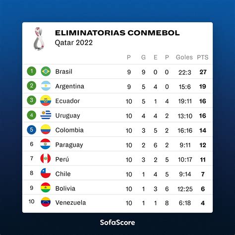 fifa world cup qualifiers - conmebol games