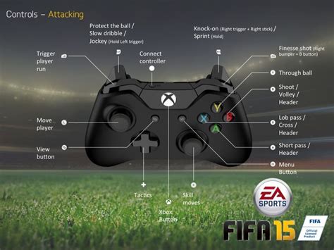 Download Fifa 2012 Xbox Controls Guide 