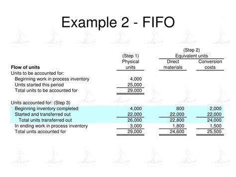 fifo method of process costing mcgraw hill