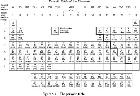 Fifth Grade Grade 5 Periodic Table And Elements 5th Grade Periodic Table - 5th Grade Periodic Table