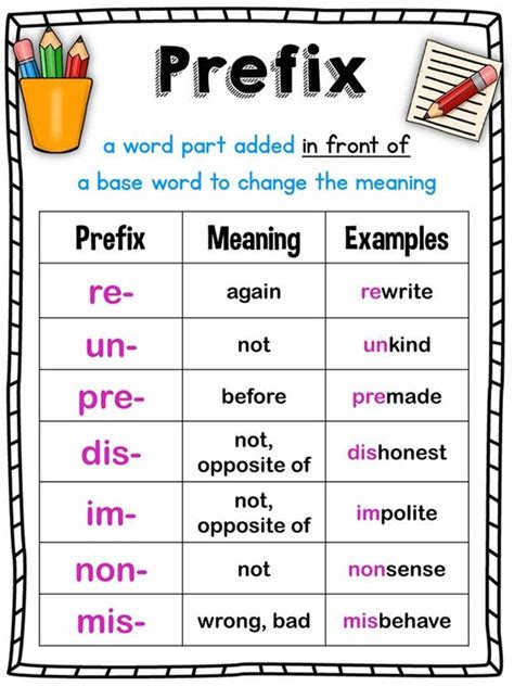 Fifth Grade Grammar Prefixes Roots And Suffixes Bull 5th Grade Prefixes - 5th Grade Prefixes