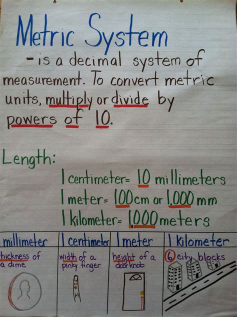 Fifth Grade Lesson Real Life Measurement Betterlesson Betterlesson Math - Betterlesson Math