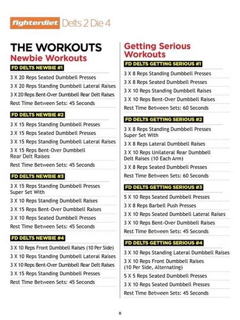 Fighter Diet Workout Plan