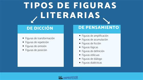 Figuras Literarias Ejemplos