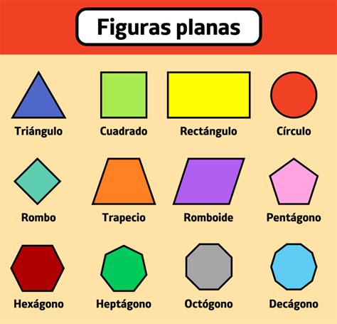 Figuras Planas O Que São