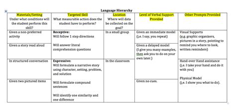 Figurative Language Goals Speech Language Therapy