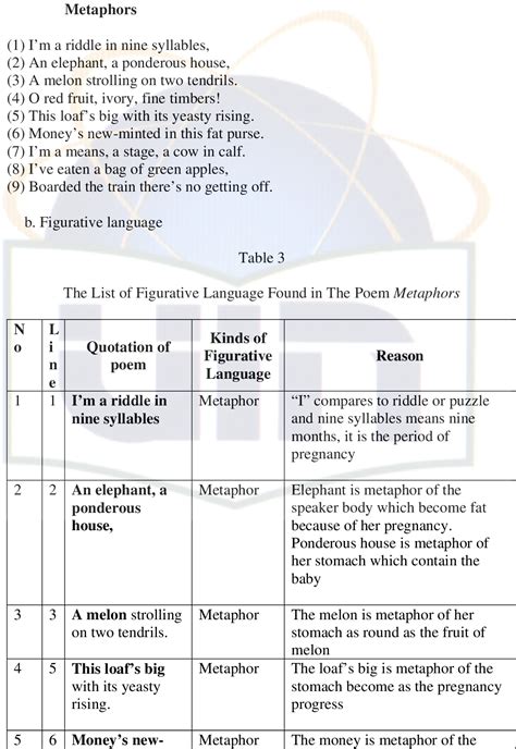 Full Download Figurative Language In Poetry Analysis 