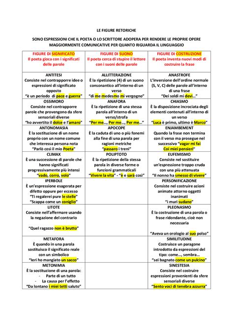Figure Retoriche Schema