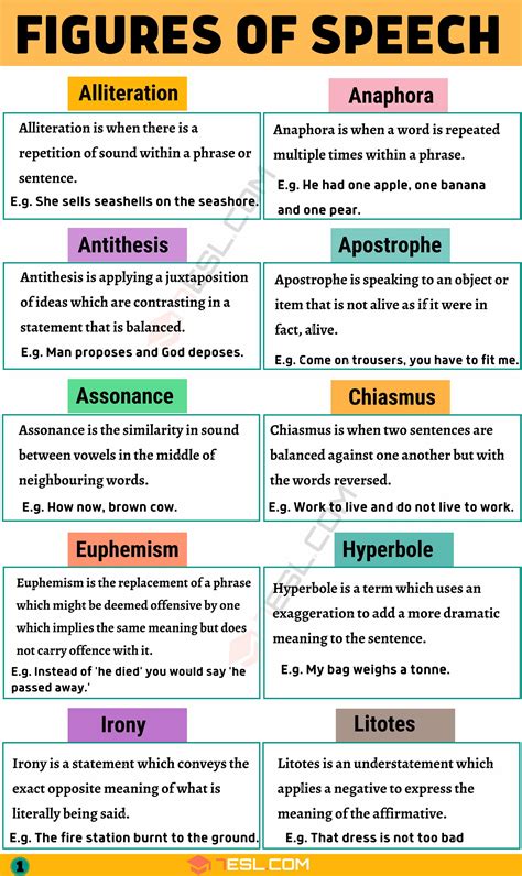Figures Of Speech Include