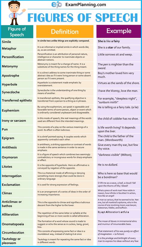 Figures Of Speech Pdf