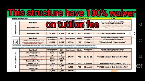 Fiitjee Fee Structure