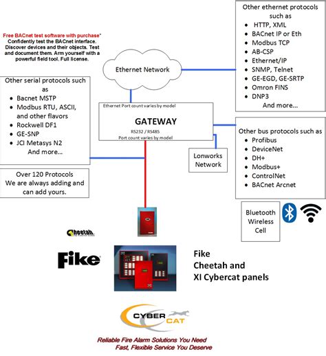 Full Download Fike Cheetah Xi Panel Installation Manual 