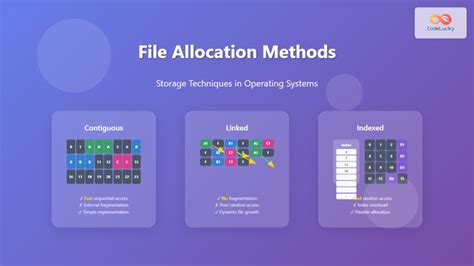 File Allocation Methods In Os