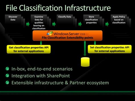 File Classification Infrastructure