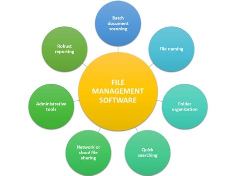 File Management In Operating System