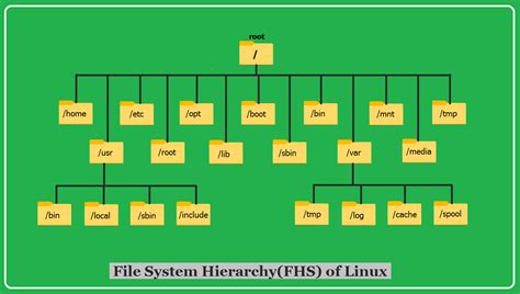 file system linux pdf