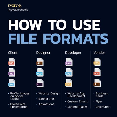 File Type Livros