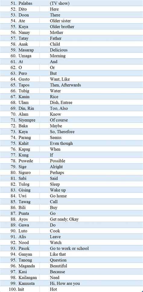 filipino language words
