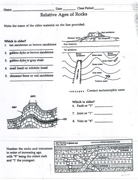 fill in notes for relative age dating of rocks