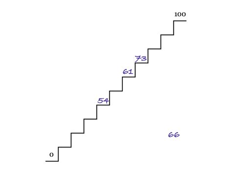 Fill The Stairs Math For Love Math Staircase - Math Staircase