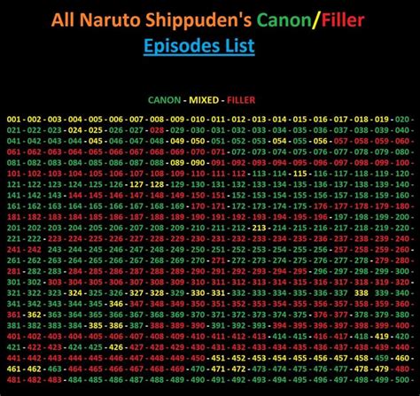 Filler Guide Naruto