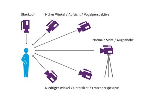 film analyse methoden