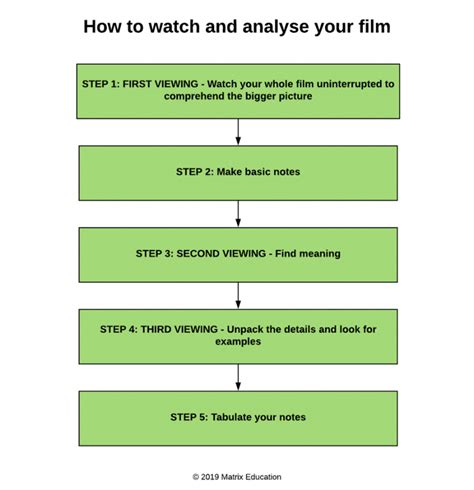 Film Analysis Techniques