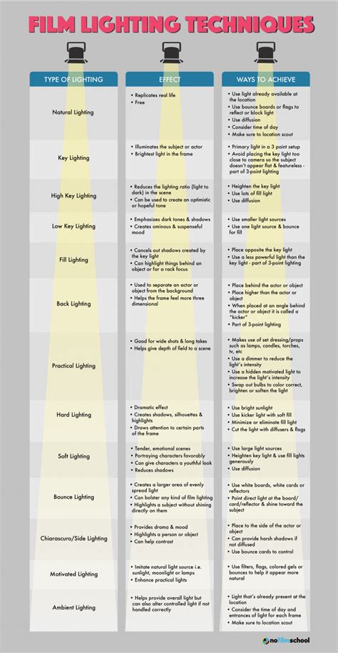 Film Techniques List