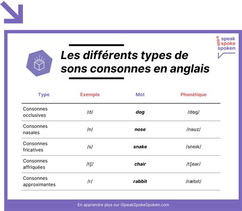 Fils En Anglais