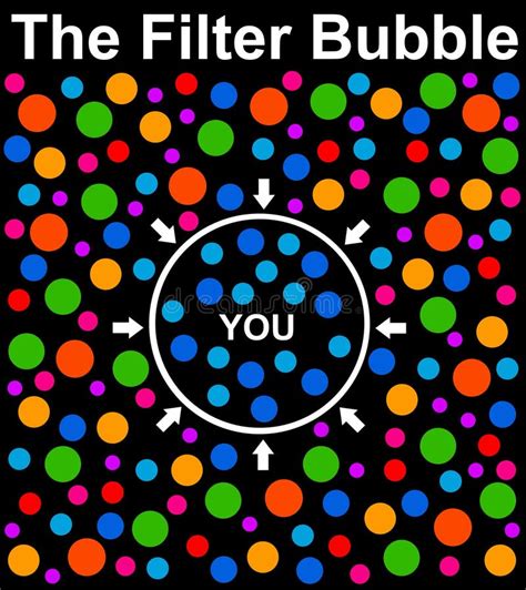 filter bubblor