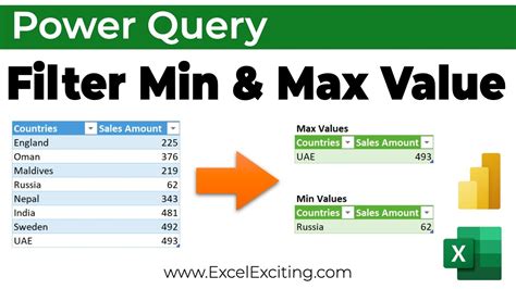 filter max date power query